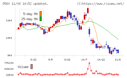 プログリットチャート