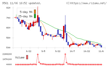 グラッドキューブチャート