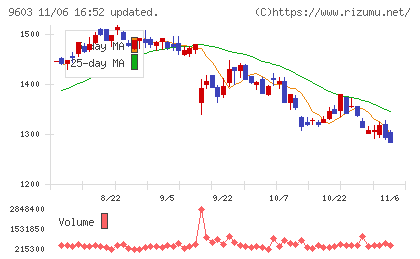 エイチ・アイ・エスチャート
