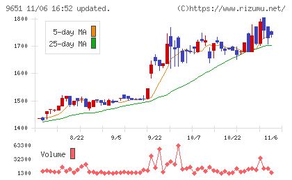日本プロセスチャート