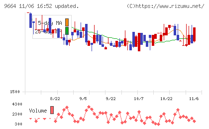 御園座チャート