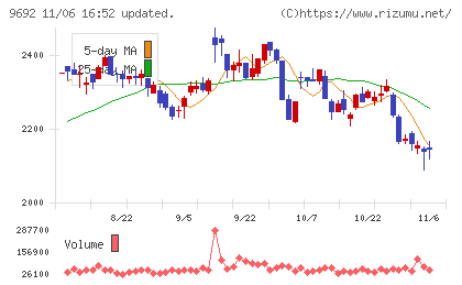 シーイーシーチャート