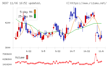 カプコンチャート