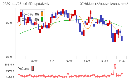 トーカイチャート