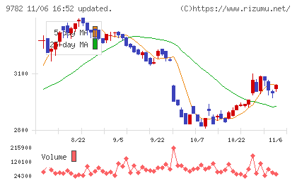 ディーエムエスチャート