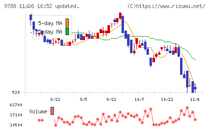ナックチャート