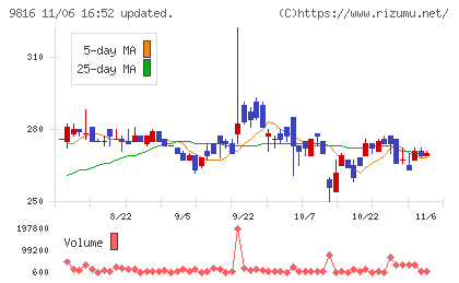 ストライダーズチャート
