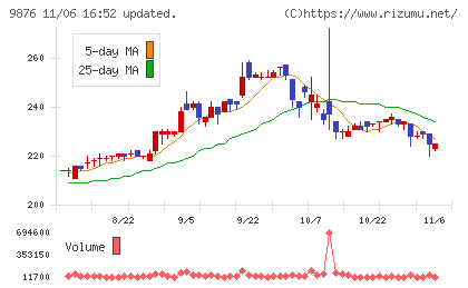 コックスチャート