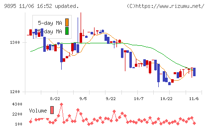 コンセックチャート