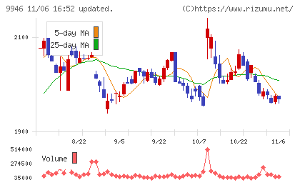 ミニストップチャート