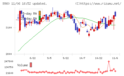 東テクチャート