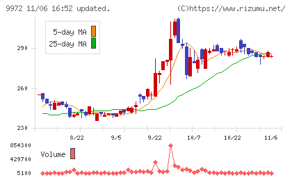 アルテックチャート