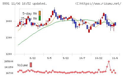 ジェコスチャート