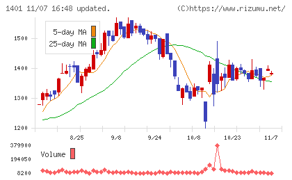 エムビーエスチャート