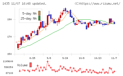 ｒｏｂｏｔ　ｈｏｍｅチャート