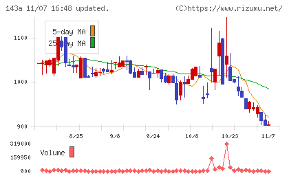 イシンチャート