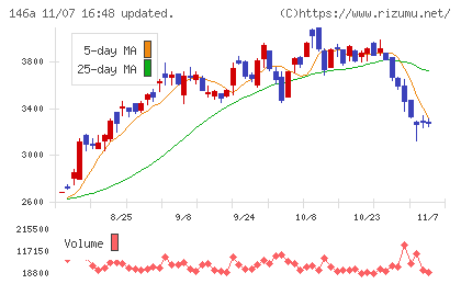 コロンビア・ワークスチャート
