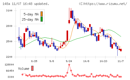 ハッチ・ワークチャート