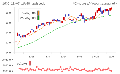 ＩＮＰＥＸチャート