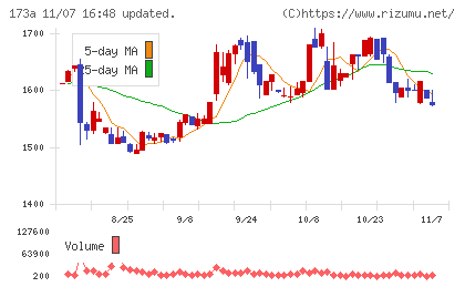 ハンモックチャート