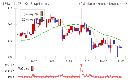学びエイドチャート