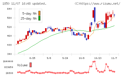 南海辰村建設チャート