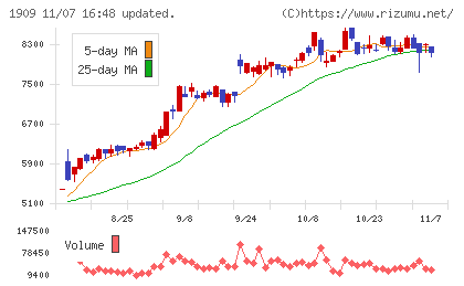 日本ドライケミカルチャート