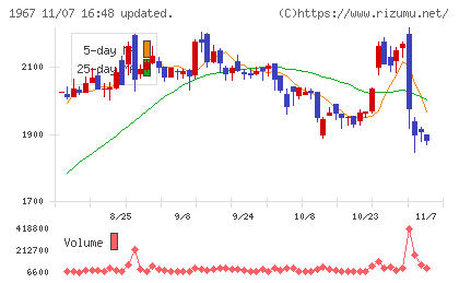 ヤマトチャート