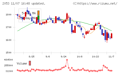 中部飼料チャート