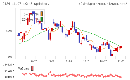 ＪＡＣ　Ｒｅｃｒｕｉｔｍｅｎｔチャート