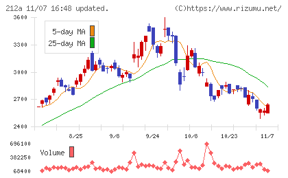 フィットイージーチャート