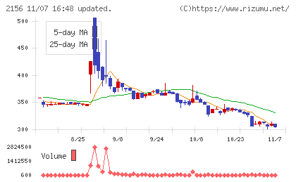 セーラー広告チャート
