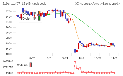Ｈｅａｒｔｓｅｅｄチャート