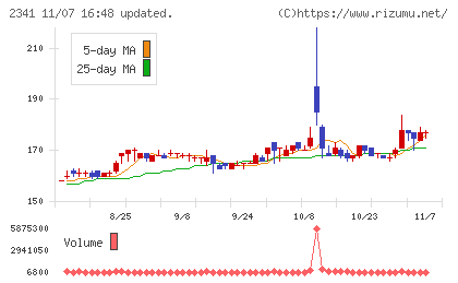 アルバイトタイムスチャート