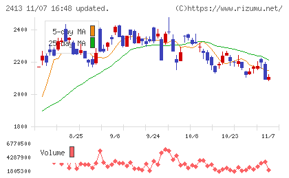 エムスリーチャート