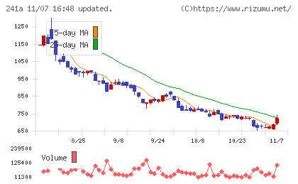 ＲＯＸＸチャート