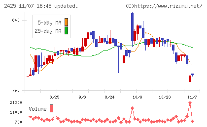 ケアサービスチャート