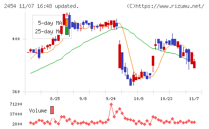 オールアバウトチャート