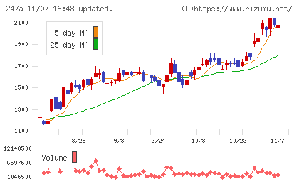 Ａｉロボティクスチャート