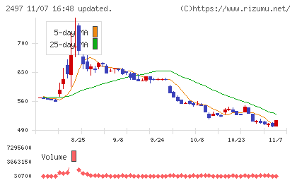ユナイテッドチャート