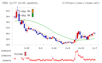 フルッタフルッタチャート