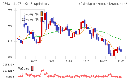 Ｓｃｈｏｏチャート