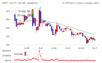 イメージ　ワンチャート