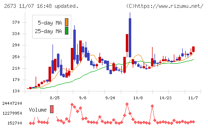 夢みつけ隊チャート