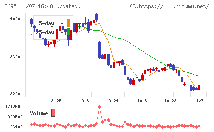 くら寿司チャート