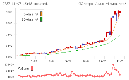 トーメンデバイスチャート