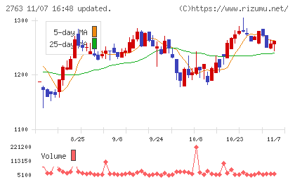 エフティグループチャート