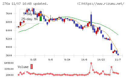 ククレブ・アドバイザーズチャート