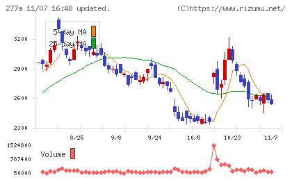グロービングチャート