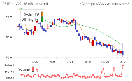 アリアケジャパンチャート